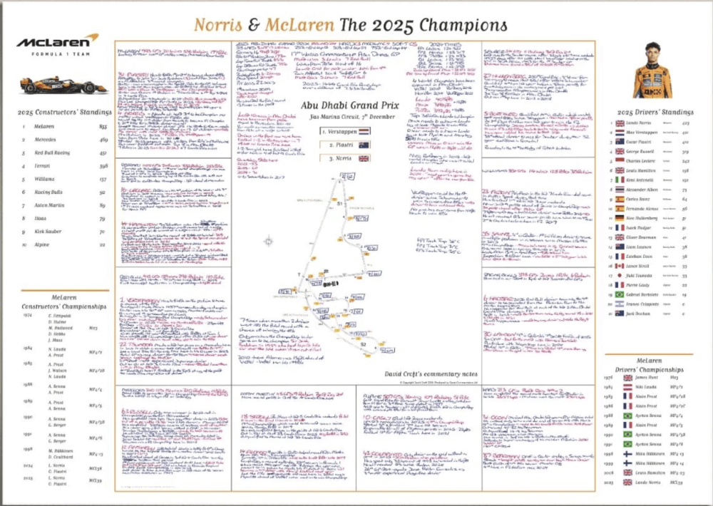 £1:89: LANDO COMMENTARY SHEETS! SPECIAL EDITION! - Image 2